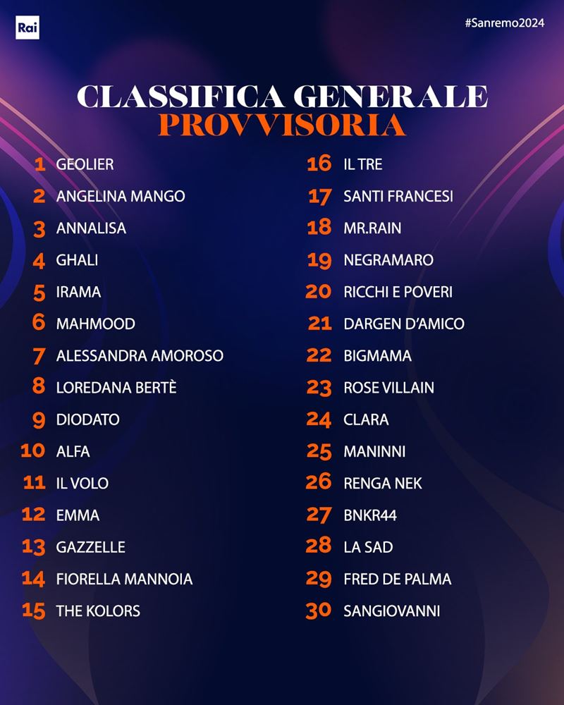 classifica-provvisoria-5serata.jpg