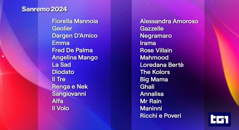 Sanremo 2023 lista big