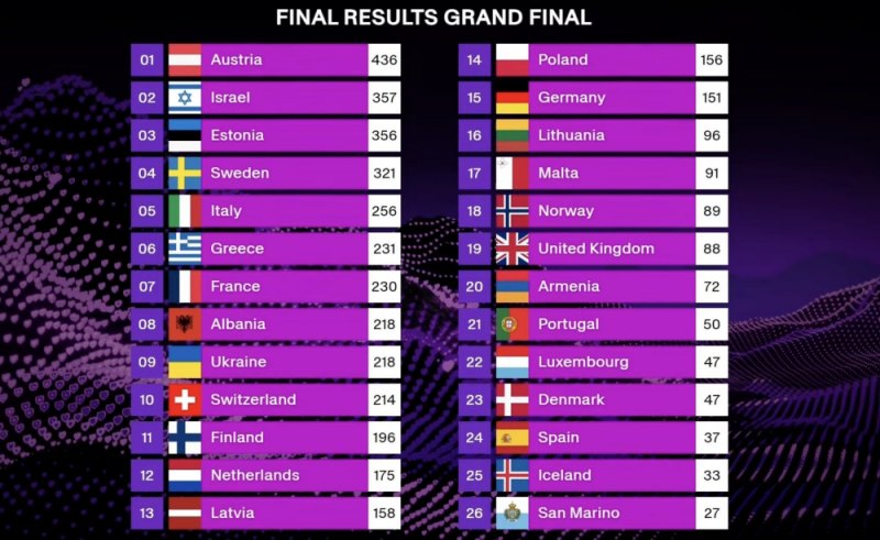 Classifica Esc 2025