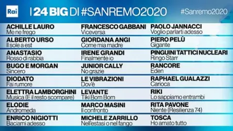 campioni sanremo